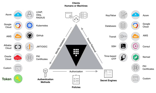 hashicorp vault diagram